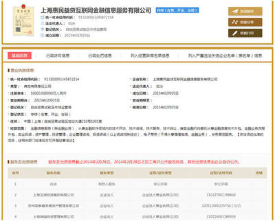 國(guó)資背景存疑,惠民益貸與國(guó)泰方面能夠給投資者一個(gè)負(fù)責(zé)任的說(shuō)法嗎?