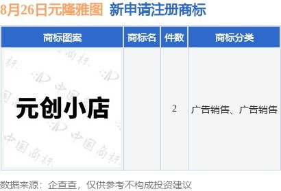 元隆雅圖新提交2件商標(biāo)注冊(cè)申請(qǐng)