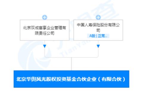 險資積極參與私募股權投資 北京華輿風光股權投資基金合伙企業(yè) 有限合伙 注冊資本100億元