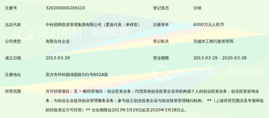 宜興中科興華環?？萍籍a業創業投資企業(有限合伙)